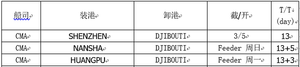 红海航线威都物流