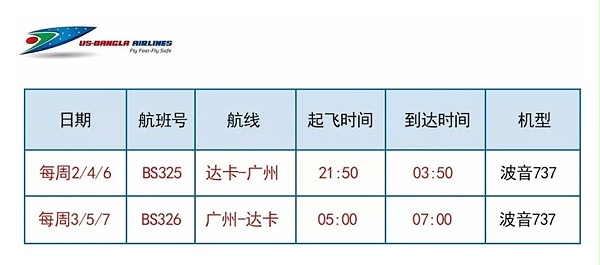 BS（3）