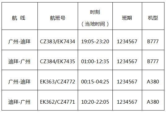 南航携手阿联酋航空2